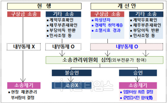 출처=금융위원회·금융감독원